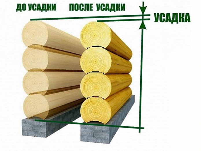 демонстрация усадки демонстрация усадки