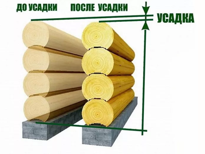 демонстрация усадки