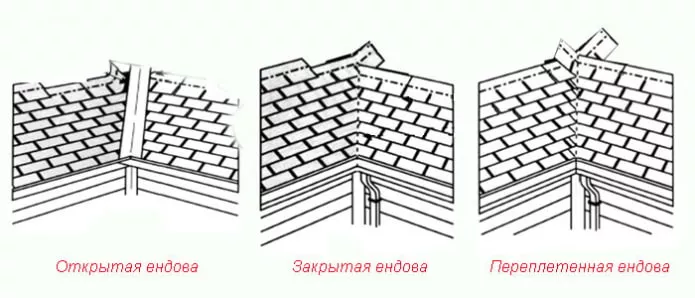 виды ендовы виды ендовы: открытая, закрытая, плетёная