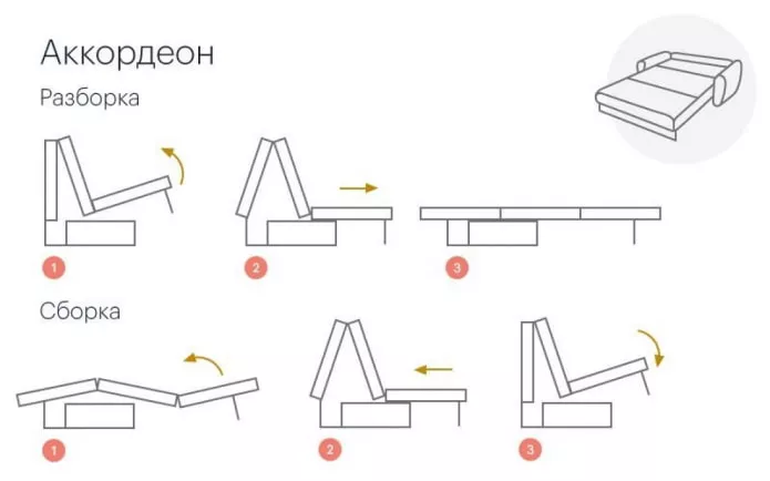 схема сборки дивана аккордеон схема сборки дивана аккордеон