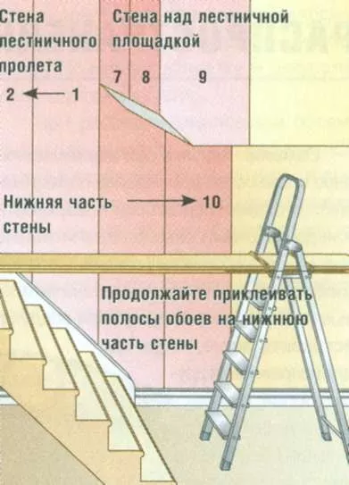 поклейка обоев на лестничном пролете