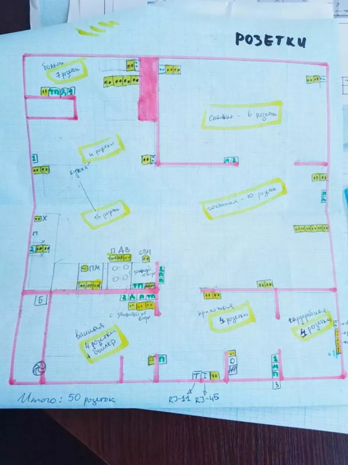 Схема расположения розеток Схема расположения розеток