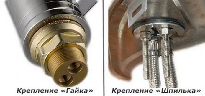 виды крепления