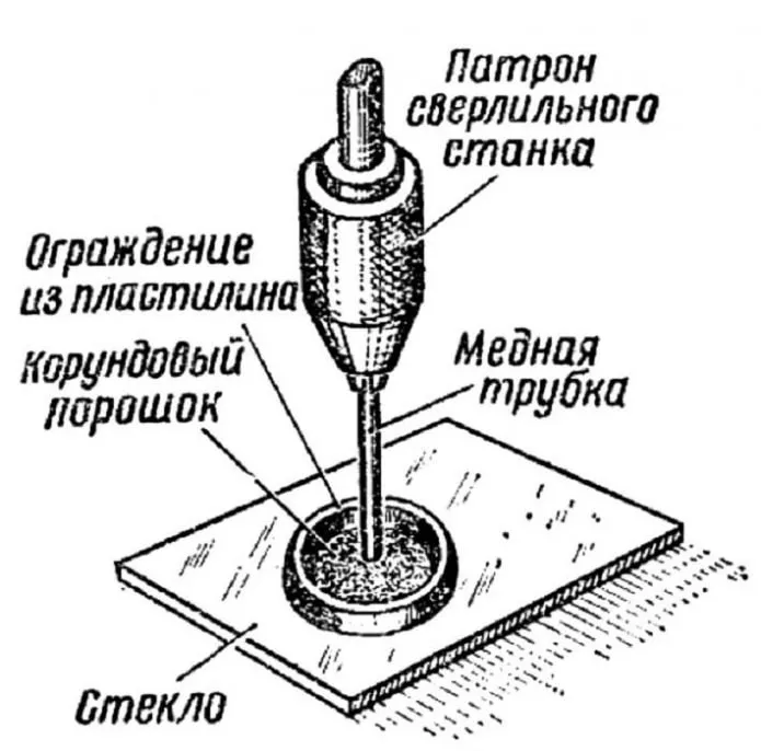 Схема выполнения работ Схема выполнения работ