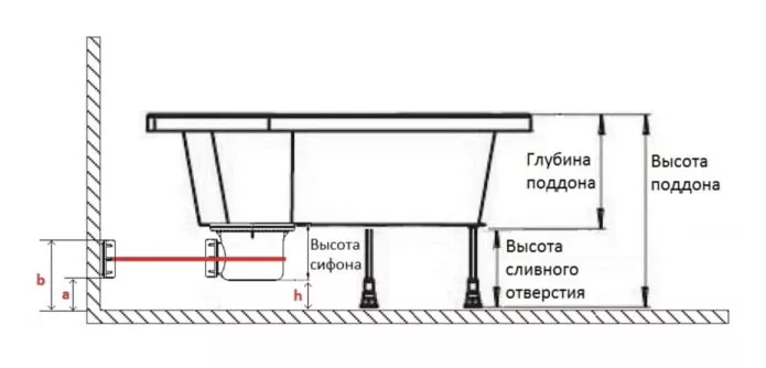 устройство коммуникаций для поддона