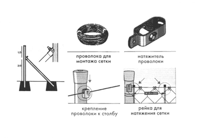 крепление крепление