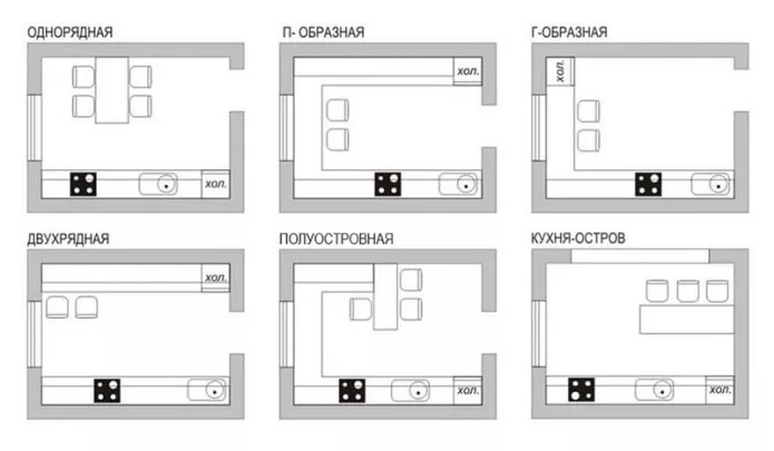 планировка кухни планировка кухни