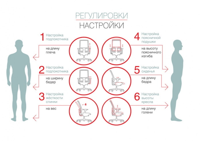 Как выбрать компьютерное кресло: регулировки и настройки офисного кресла