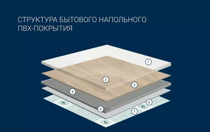 Структура Структура
