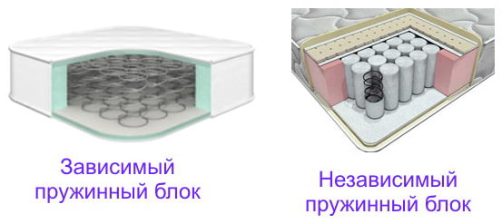 Пружинные матрасы для детей от 3 лет
