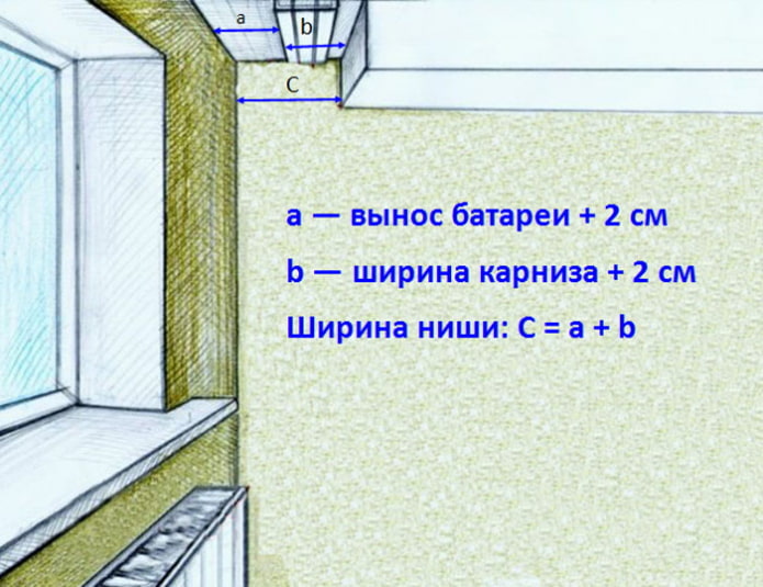 Расчет ширины ниши Расчет ширины ниши
