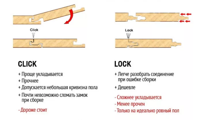 Типы замков для укладки ламината Типы замков для укладки ламината