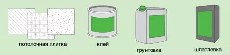 Материалы необходимые для монтажа плитки на потолок Материалы необходимые для монтажа плитки на потолок