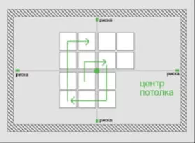 Монтаж плитки на потолок от центра Монтаж плитки на потолок от центра