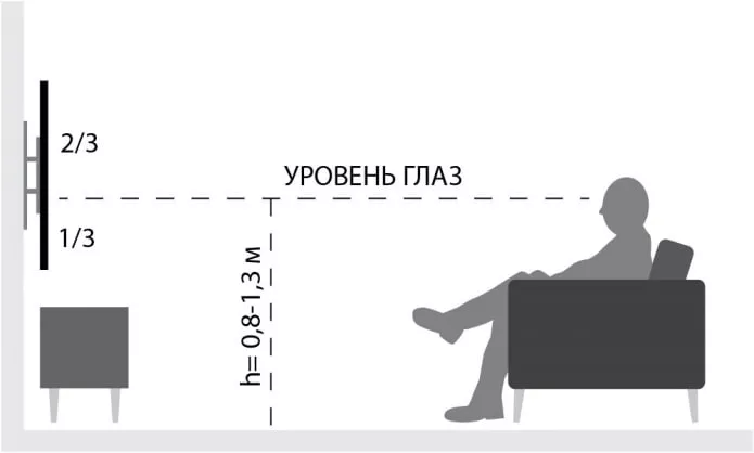 расчет высоты