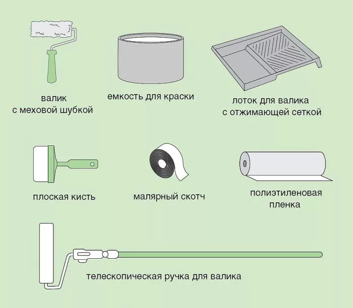 инструменты для покраски обоев инструменты для покраски обоев