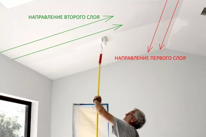 Направления нанесения слоев краски Направления нанесения слоев краски