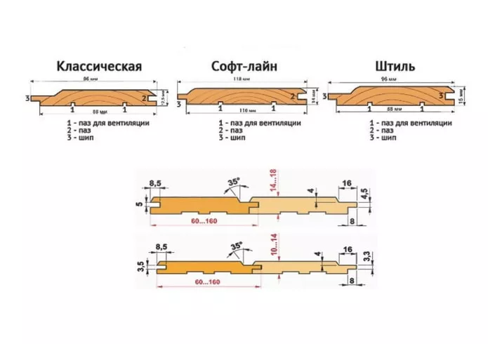 размеры вагонки размеры вагонки