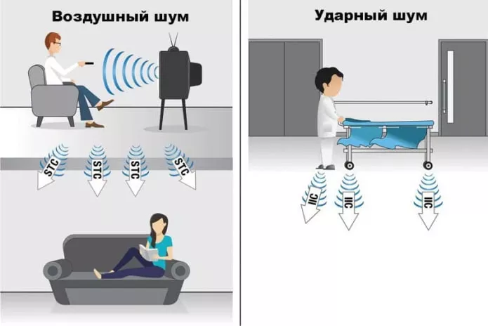 типы шумов типы шумов