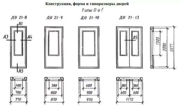 ГОСТ 6629-88