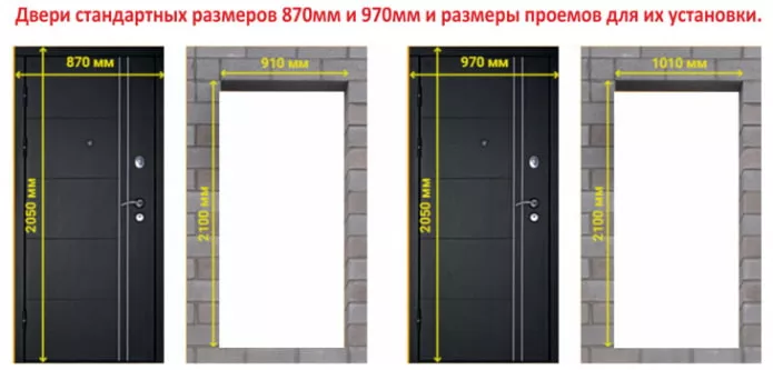 Стандартные размеры входных дверей