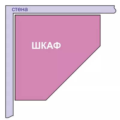 схема пятиугольного углового шкафа схема пятиугольного углового шкафа
